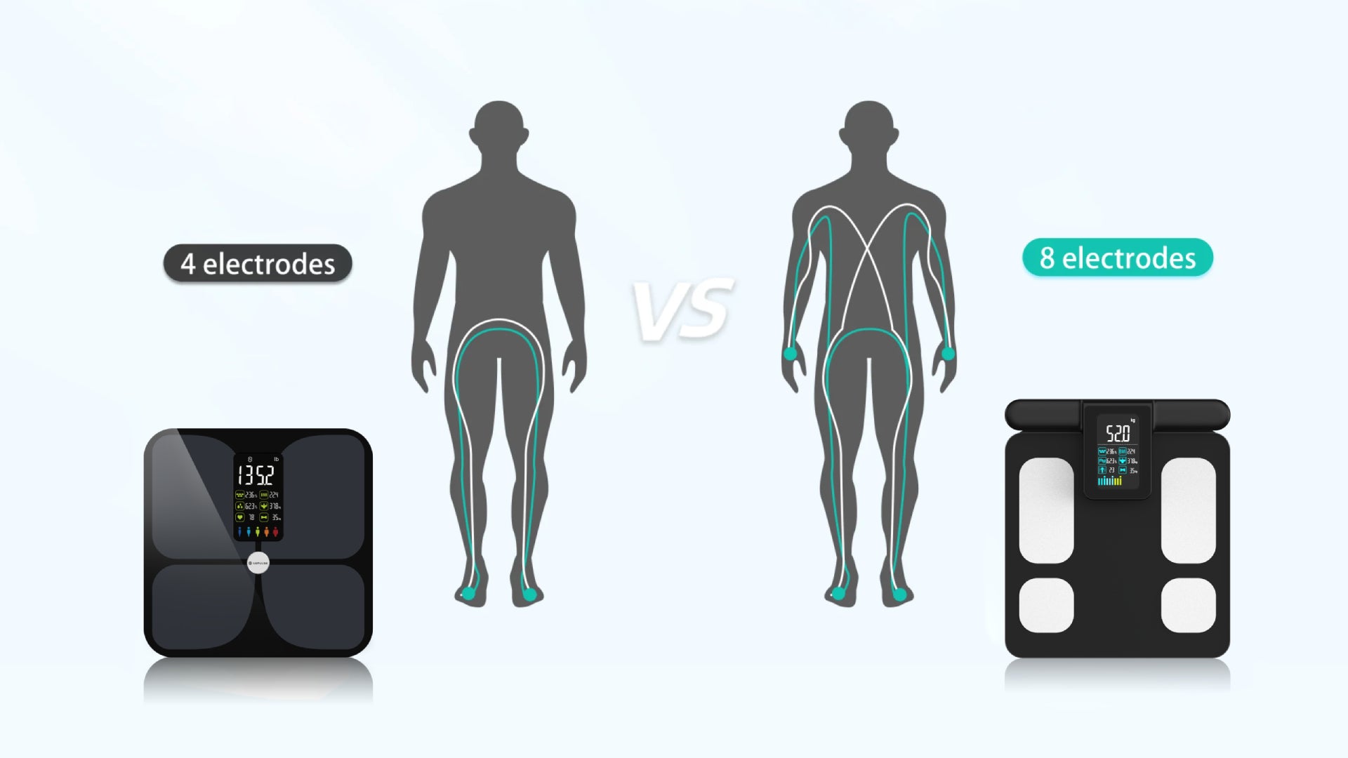 4-Electrode vs 8-Electrode Body Fat Scales: A Revolutionary Improvement in Measurement Accuracy