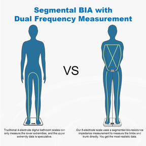 Lescale P3 Lepulse Professional 8 Electrodes Body Fat Scale - Lepulse